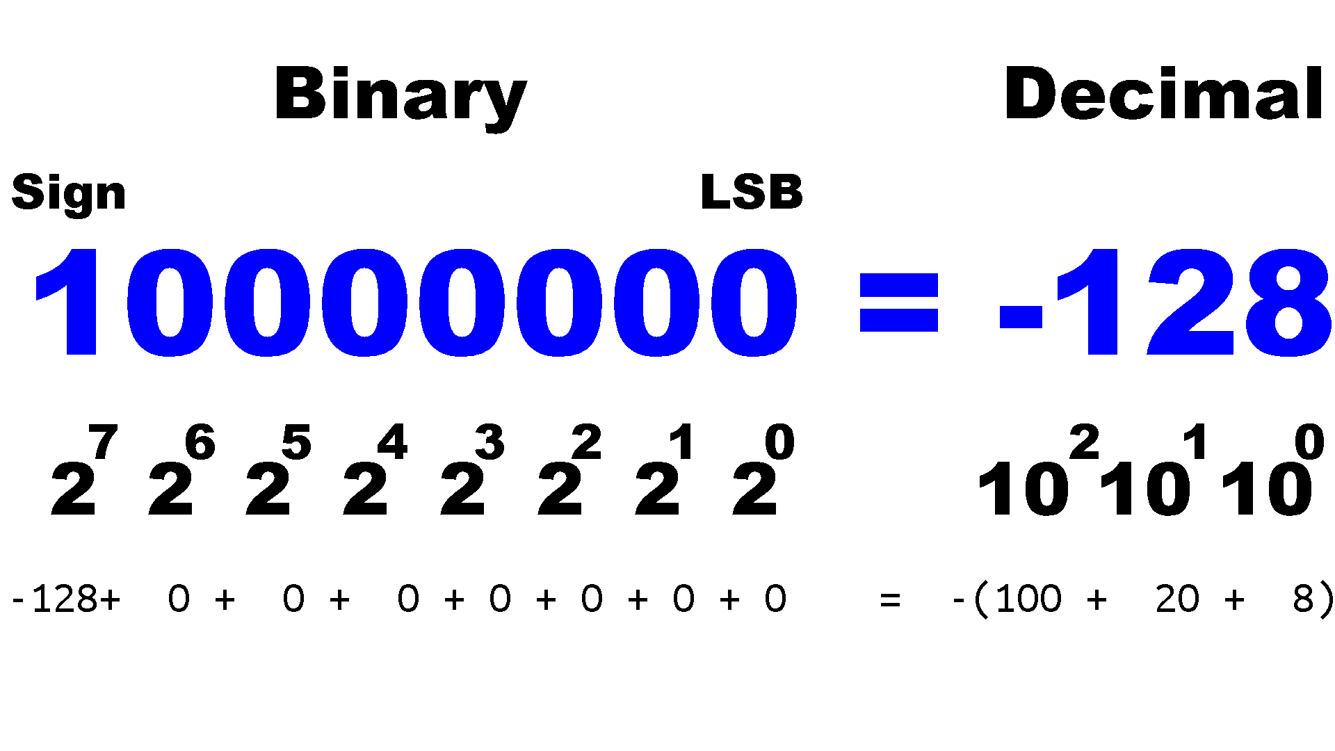 kristinarudneva6-how-to-convert-signed-binary-to-decimal