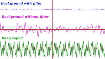 ADC readings with and without loww-pass filter