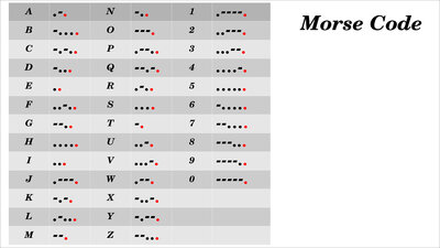 Geklopfter Morsecode mit Arduino UNO