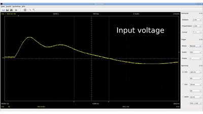 Oscilloscope plot signal source