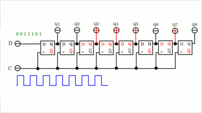 Shift register, animated Drawing