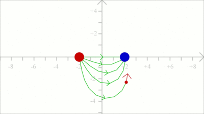 Field line pattern of a positive and a negative charge