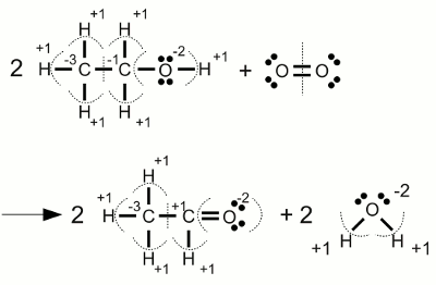 Oxidation of ethanol (alcohol) to acetaldehyde