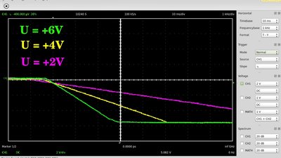 Oscilloscope plot integrator