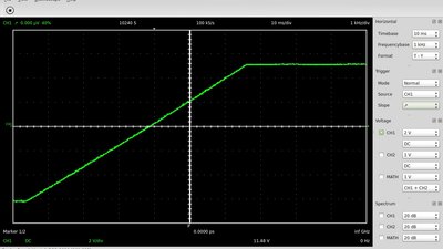 Oscilloscope plot rising voltage
