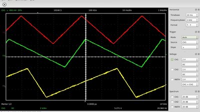 Oscilloscope plot adjustable integrator