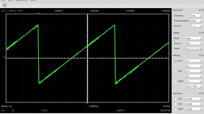 Oscilloscope plot sawtooth signal