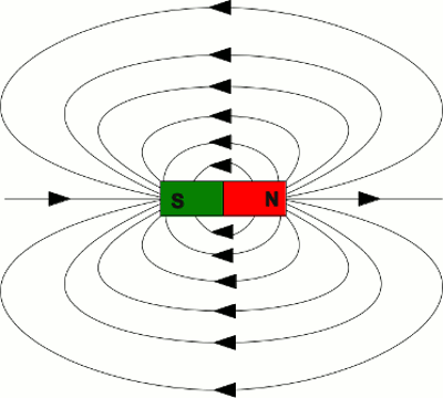 Magnetfeldlinien Stabmagnet