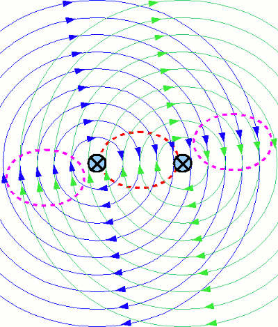 Magnetic field of two conductive wires