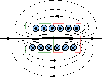 Magnetic field of two a coil