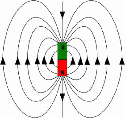 Magnetfeldlinien eines Stabmagnete