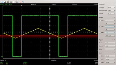 Oscilloscope plot, pulse width