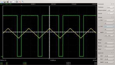 Oscilloscope plot, frequency