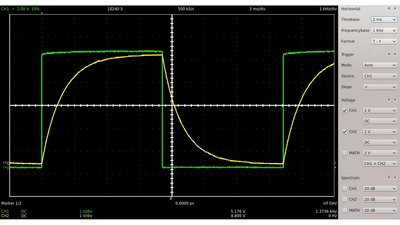 Oscilloscope plot square wave signal