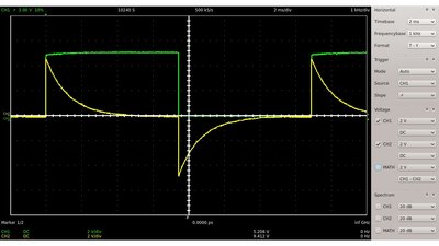 Oscilloscope plot square wave signal, voltage across resisto