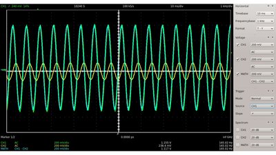 Oscilloscope plot high-pass, low-pass