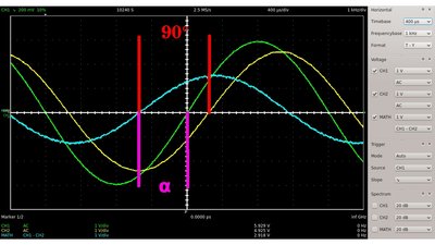 Oscilloscope plot phase angle, low frequency