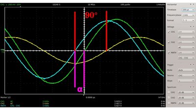 Oscilloscope plot phase angle, high frequency