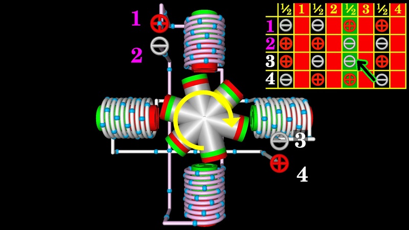Stepper motors - HomoFaciens