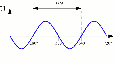 Sinusoidal AC voltage