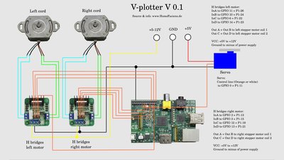 V-Plotter schematics